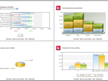 Cerri Project Software - Portfolio dashboard