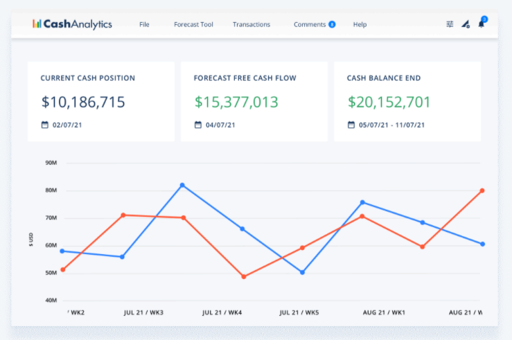 CashAnalytics screenshot: Cash forecasting automation tool