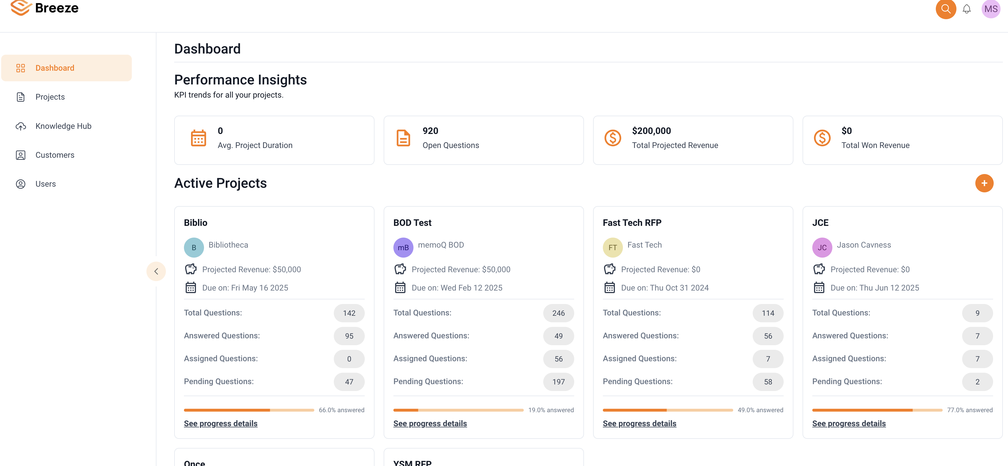 Breeze screenshot: The Breeze Dashboard displays performance and project information. 