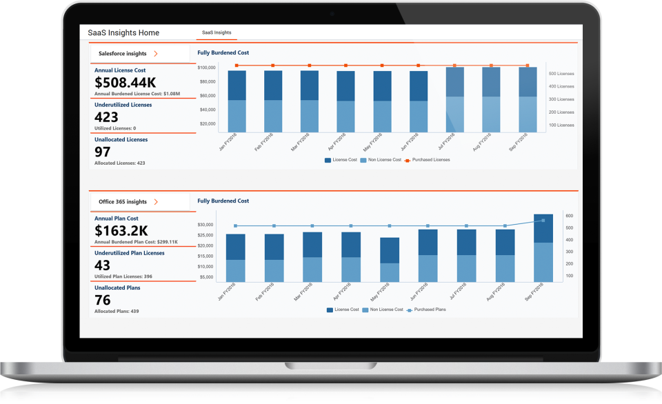 Apptio Platform Software - 3