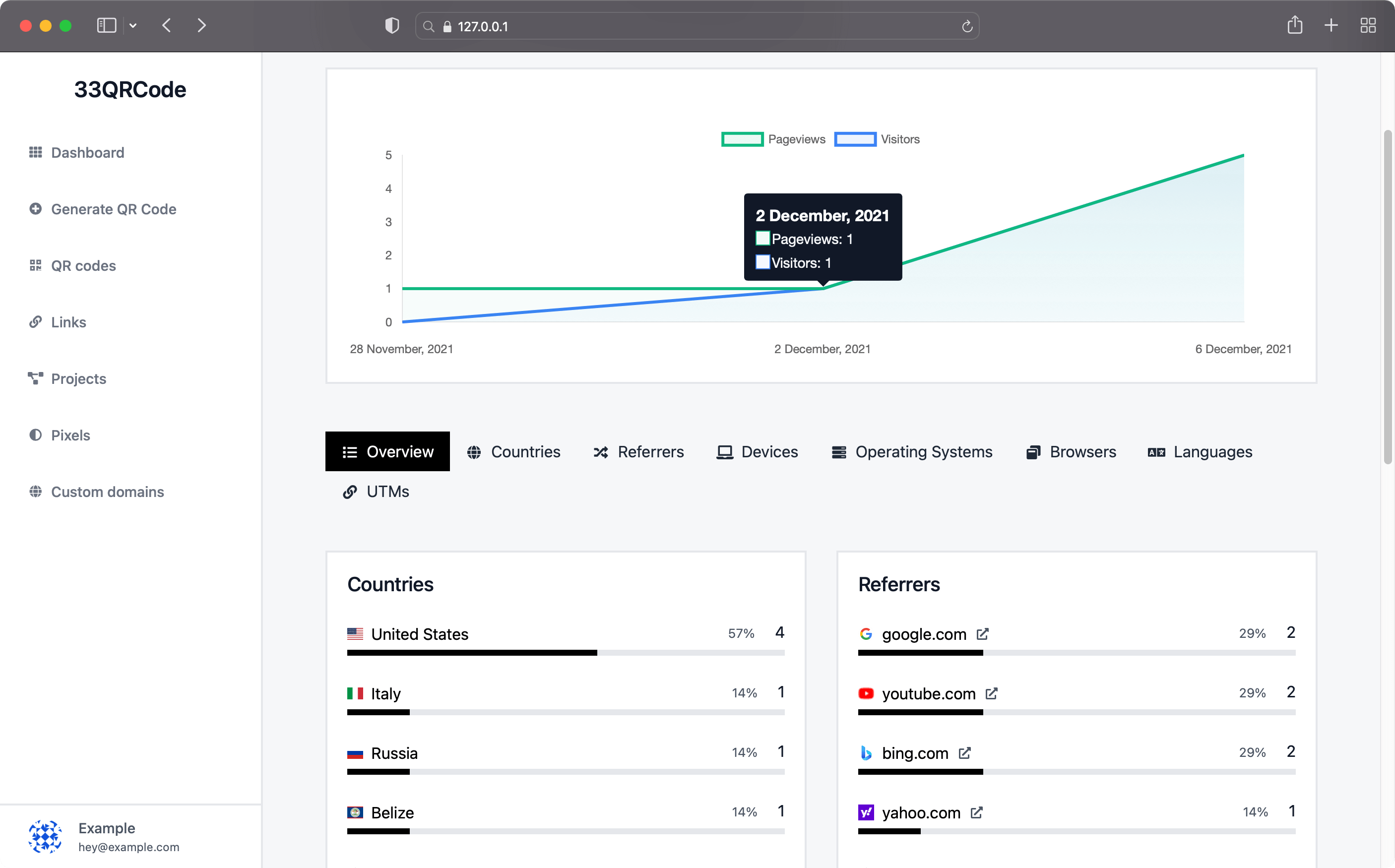 Qr Code Generator Pricing