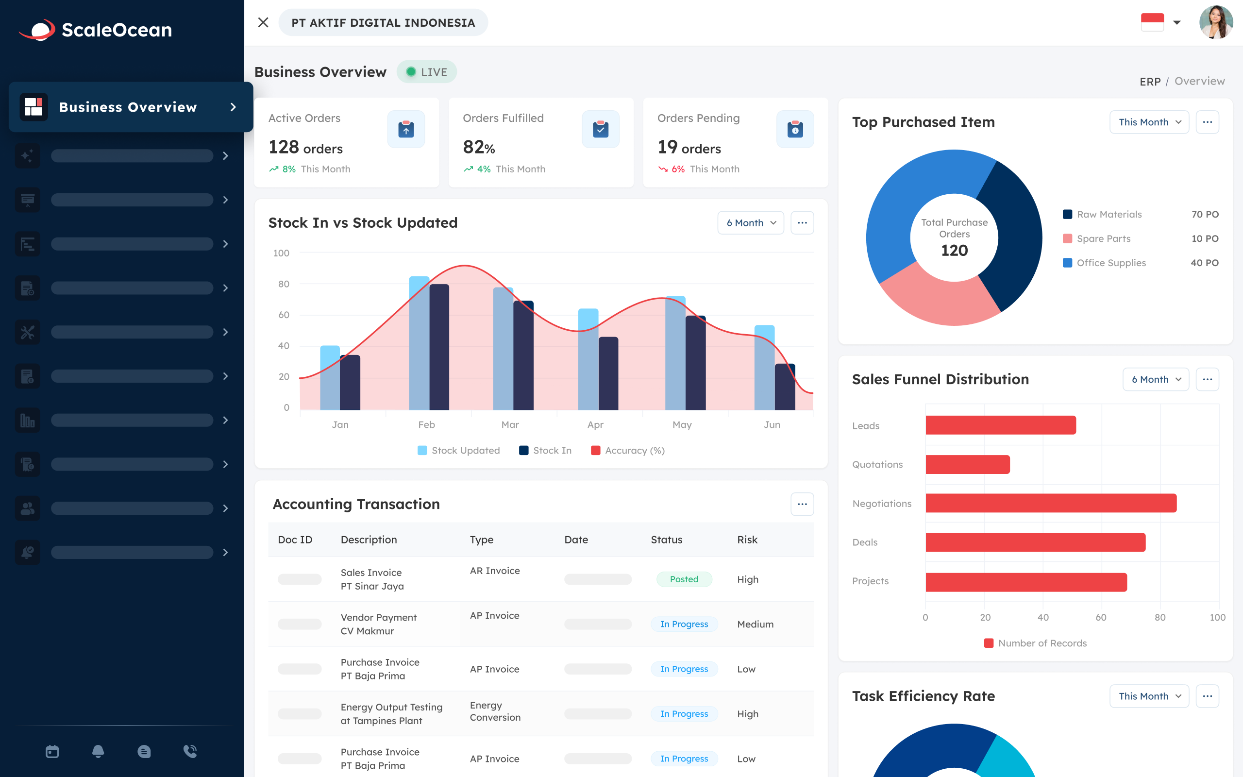 ScaleOcean screenshot: ScaleOcean Business Dashboard 