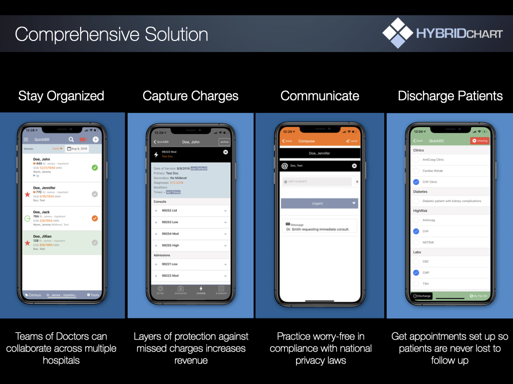 HybridChart screenshot: HybridChart capture charges and discharge patient
