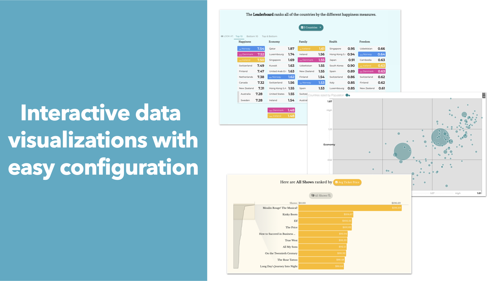 Interactive data visualizations with easy configuration-thumb