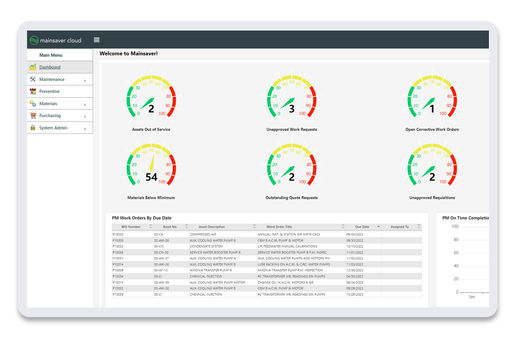 Mainsaver Cloud CMMS dashboard dials you in to the data you need to optimize maintenance management.