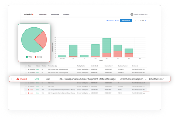 Orderful Software - Test and Validate integrations immediate against your partners actual digitized requirements