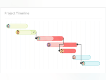Redbooth Software - Redbooth Timeline View