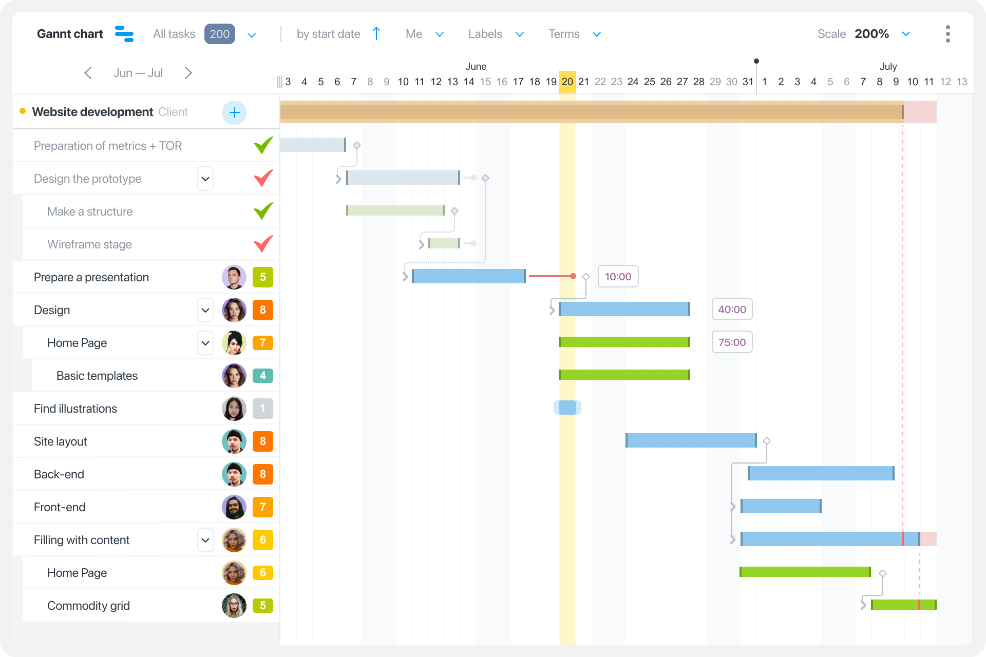 Flexible Gantt chart — Convenient visualisation of your projects with links between tasks for successful planning and easy control.