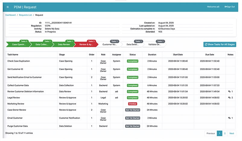 K2View Software - 5