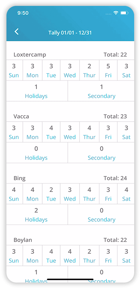 TigerConnect Physican Scheduling Software - TigerConnect Physician Scheduling Tally Reports provide an easy way for admins to deliver -- and show -- fairness in scheduling holidays, vacations, etc.