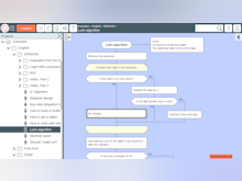 DRAKON Editor Web Software - A flowchart of Luhn algorithm