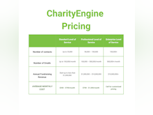 CharityEngine Software - 8