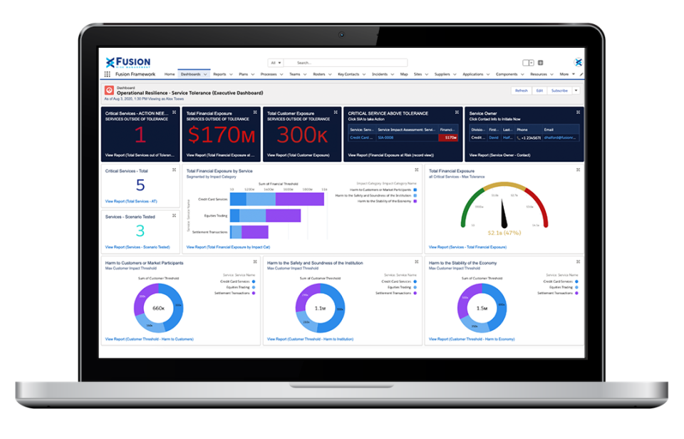 Fusion Risk Management Process Mapping Fusion Framework System Pricing, Cost & Reviews - Capterra UK 2021