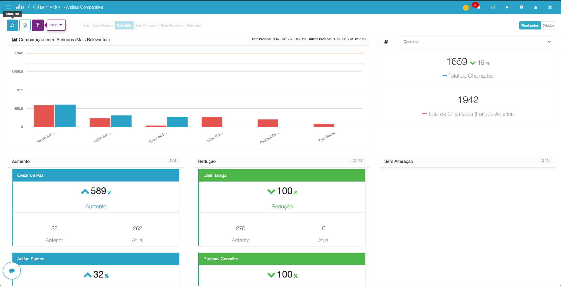 Desk Manager Avaliações, preços e classificações GetApp Brasil 2024