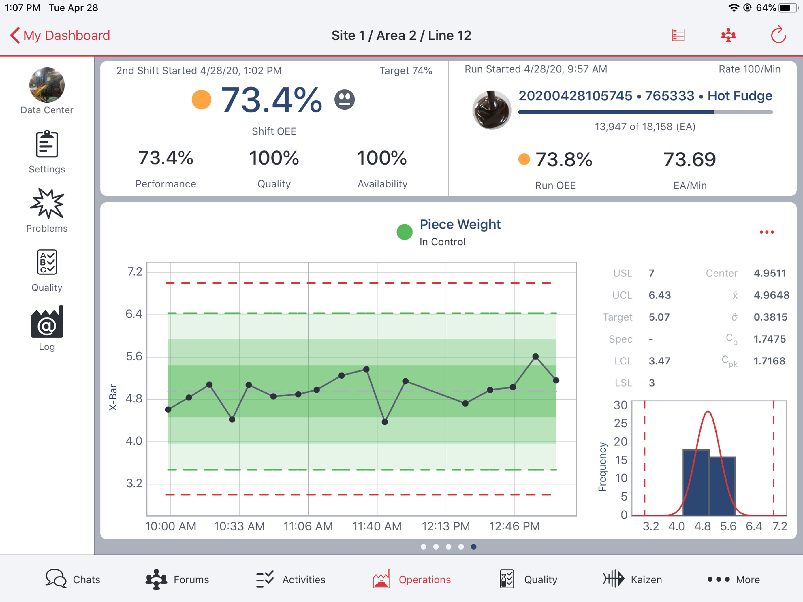Real-time Statistical Process Control (SPC) keeps operators between the control limits and if they trend out, alerts and notifications are automatically sent.-thumb