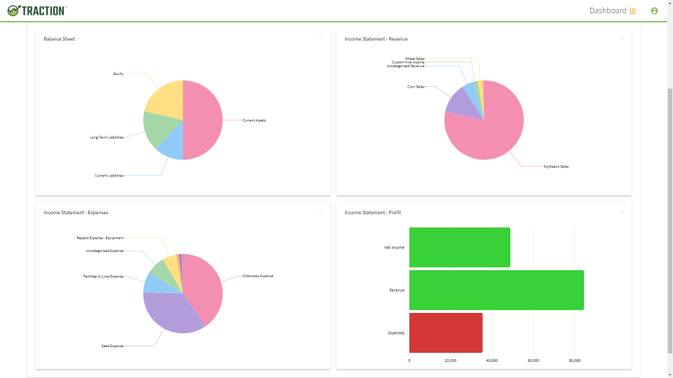 Traction Software - With Traction, you can create an unlimited number of business entities to separate or combine together for reporting. We don’t charge for them either!