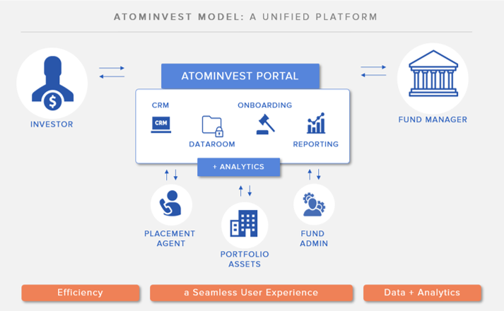 AtomInvest Software - 5