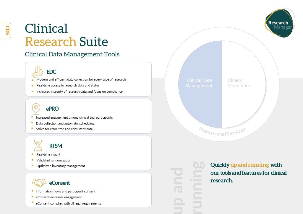 Researchmanager – Clinical Research Suite 소프트웨어 - 1