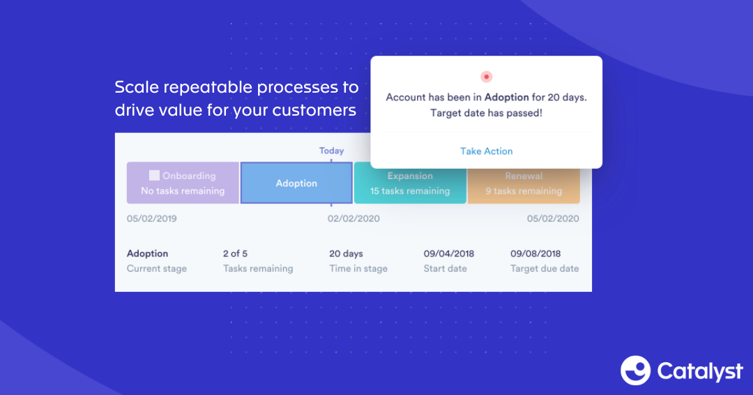 Catalyst Software - Scale repeatable processes to drive value for your customers.