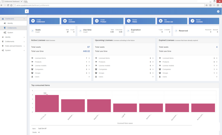 10Duke Entitlements screenshot: A centralized dashboard lets users keep track of licenses