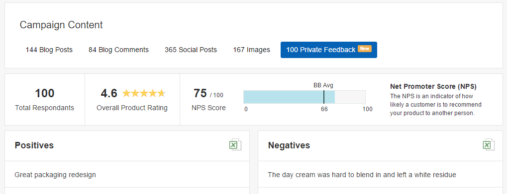 BrandBacker screenshot: BrandBacker campaign performance
