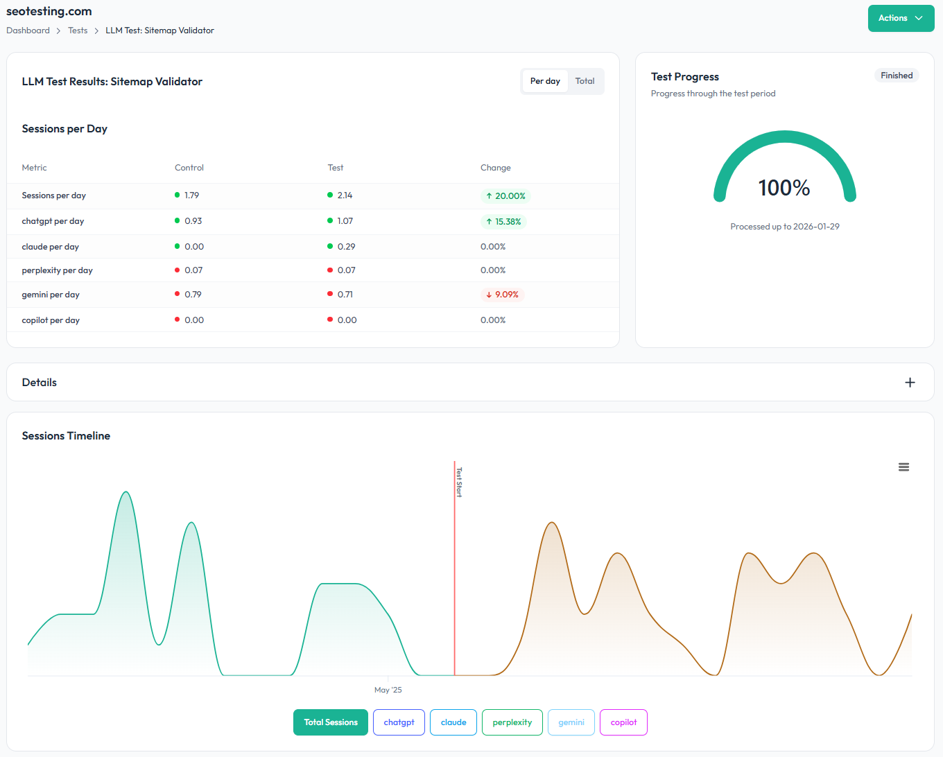 SEOTesting Software - LLM Testing - a time-based test that lets you measure user sessions generated from LLMs before and after you make a page change.