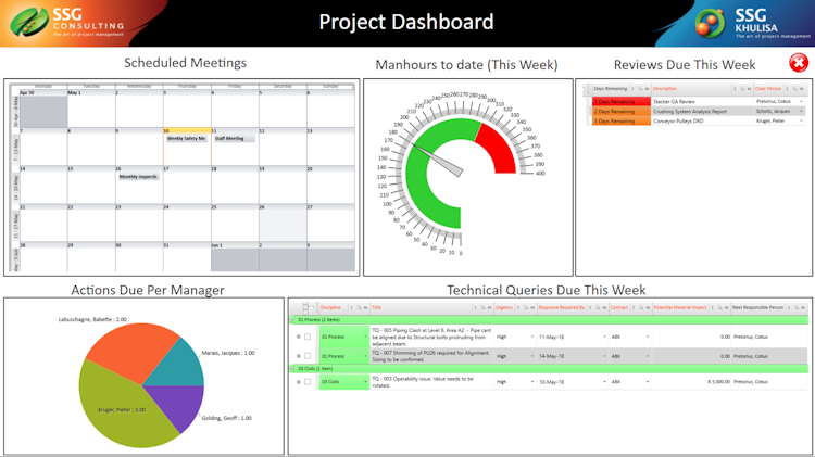 KEY360 Management Platform screenshot: KEY360 project dashboard
