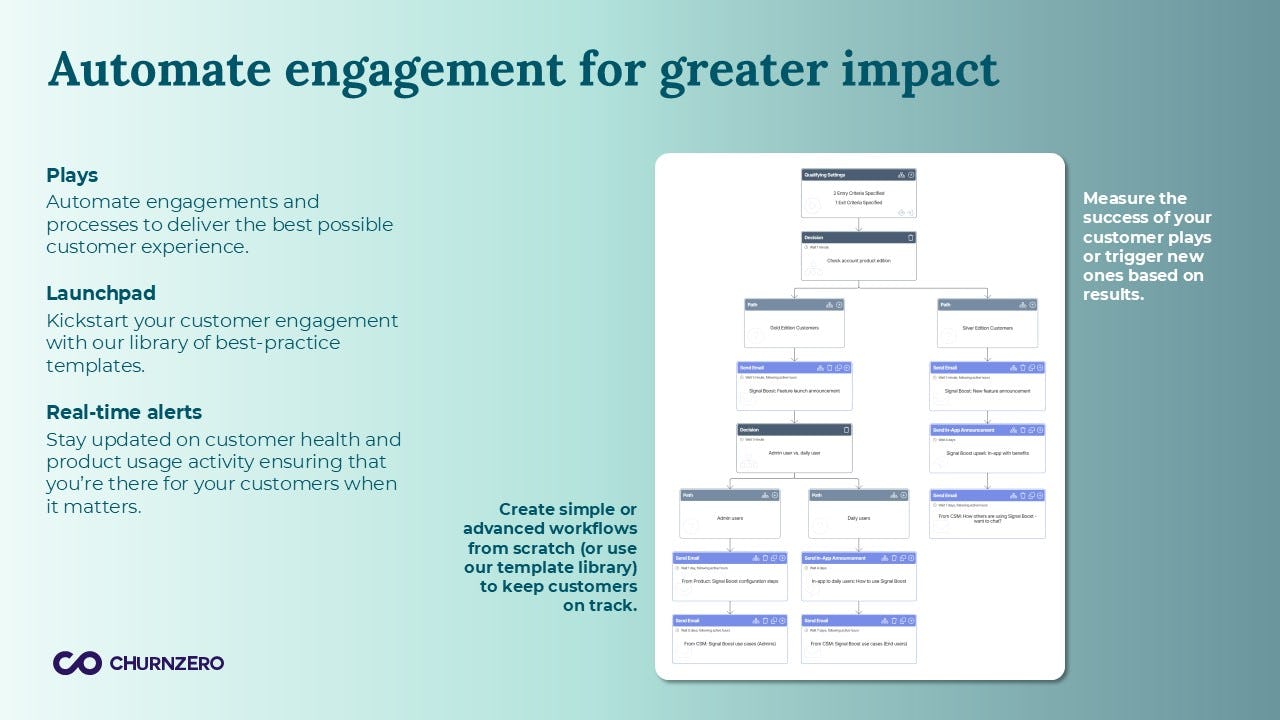 ChurnZero Software - With ChurnZero, you can automate key touchpoints, jumpstart engagement with proven templates, and stay informed with instant updates—so you’re always a step ahead. Work smarter, respond faster, and deliver proactive, high-impact experiences at scale.