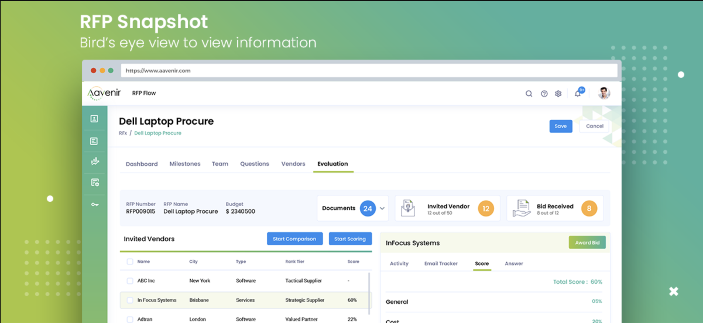 RFP Overview on Aavenir RFPflow