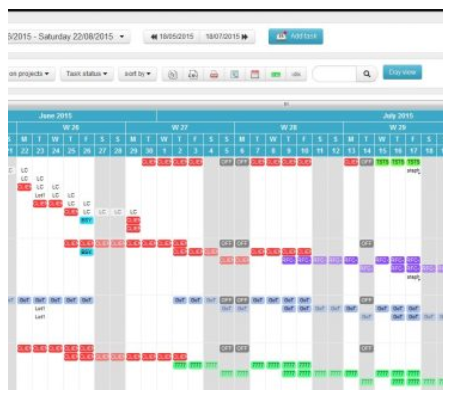 SOPlanning Software - Planning View