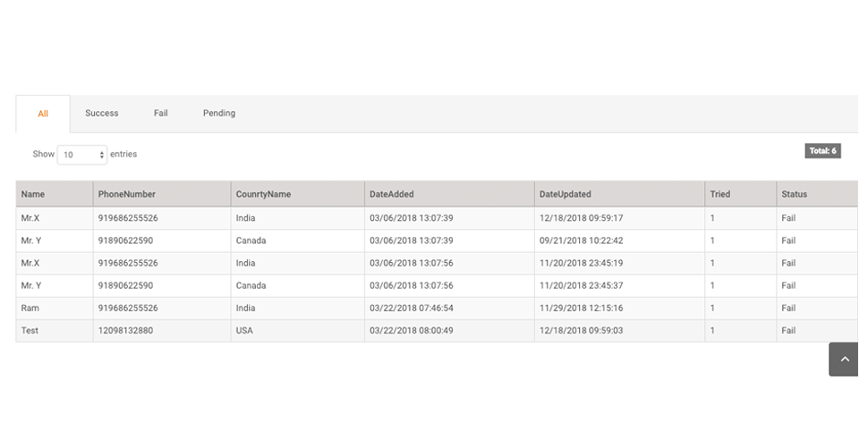 Dialer Data