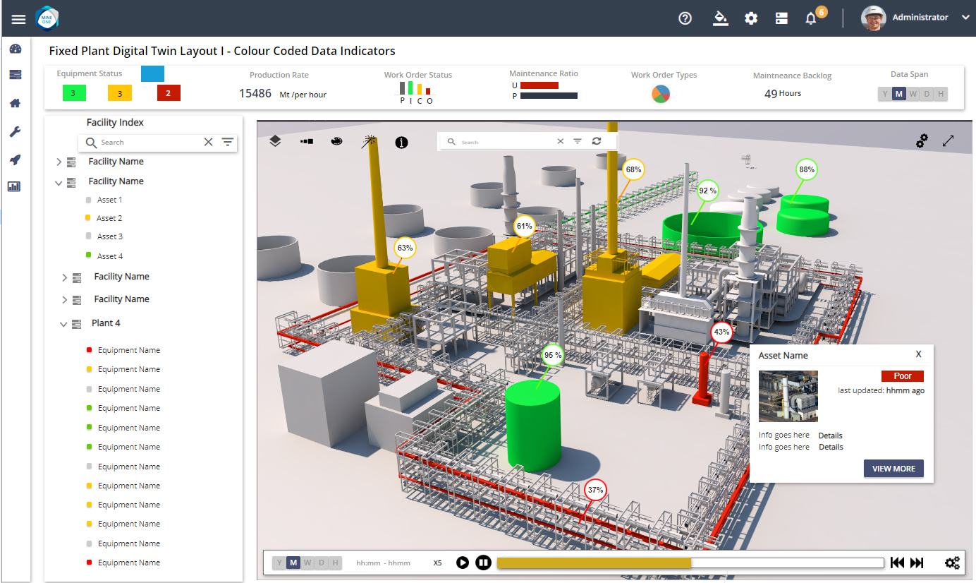MineOne screenshot: Step into the future of manufacturing with our dynamic 3D digital twin. Experience real-time operations as color-coded indicators illuminate the health of processes and assets. Efficiency and precision converge in a virtual realm. #ManufacturingInnovation