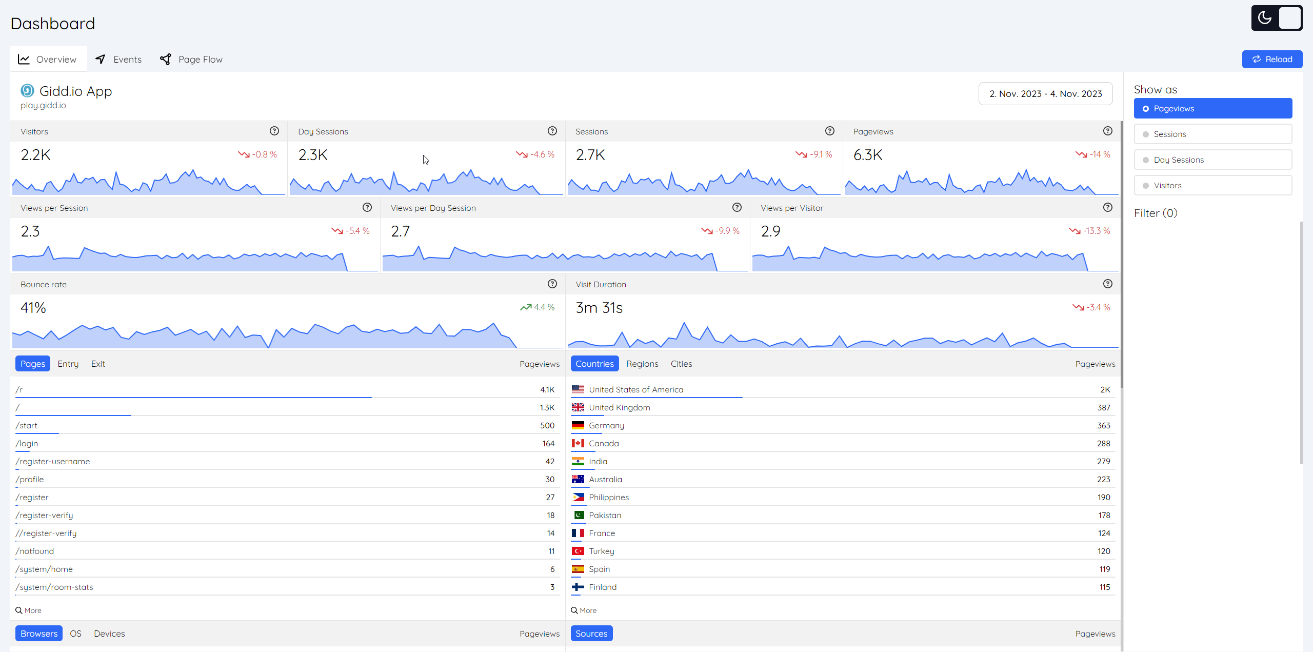 Sitesights Analytics screenshot: Sitesights Analytics user interface
