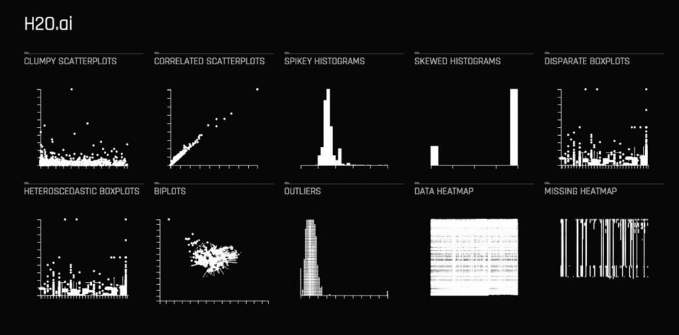 H2O Driverless AI Software - Driverless AI time series