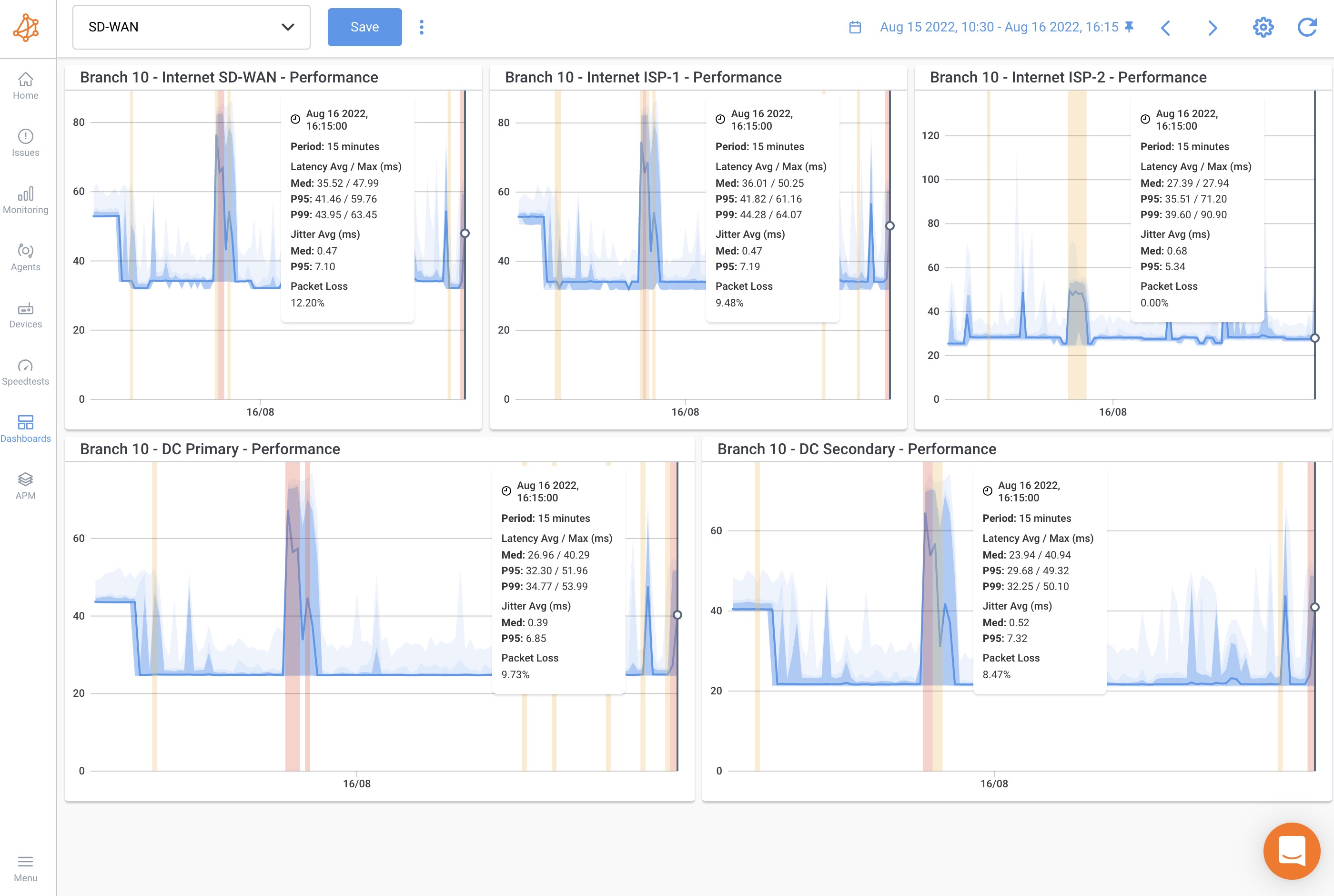 Obkio Network Performance Monitoring - SD-WAN Monitoring Dashboard