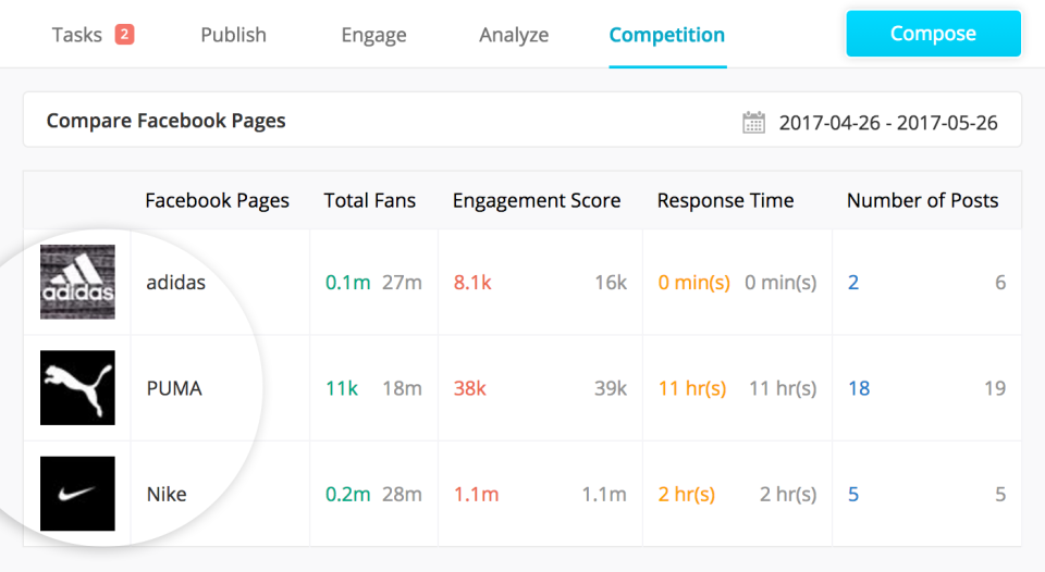 SMhack - Track Competitor-thumb