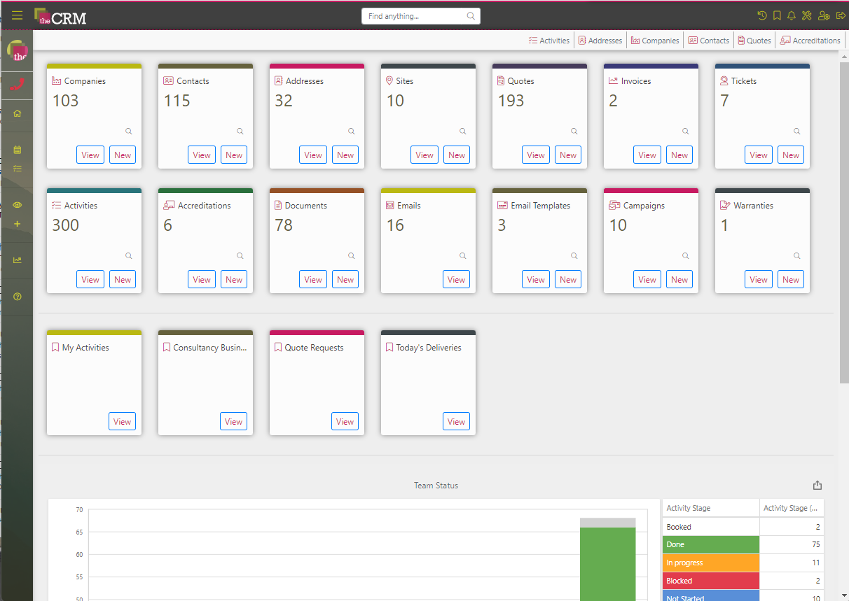 theCRM screenshot: CRM-UK manage anything, anywhere, anytime.
UK based CRM success.