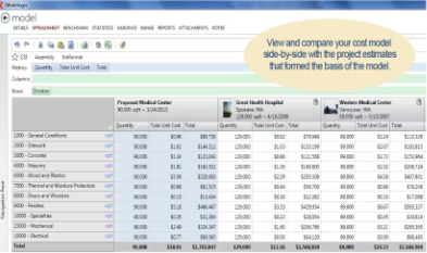 WinEst Essentials Software - By leveraging historical costs in the conceptual estimating process, Modelogix can dramatically reduce the time spent producing an early-phase budget, while also improving the budget’s accuracy.