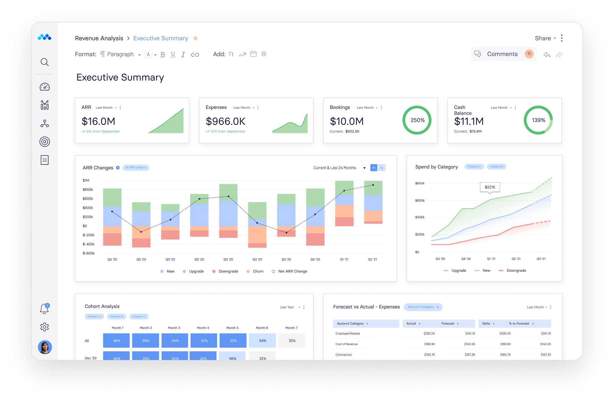Financial Intelligence at Your Fingertips: Real-time analysis drives business performance and cross-functional collaboration with easy-to-use dashboards, data visualizations, and automated insights