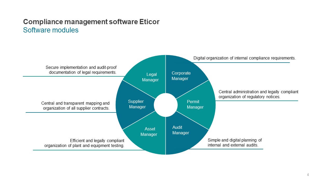 Eticor software modules