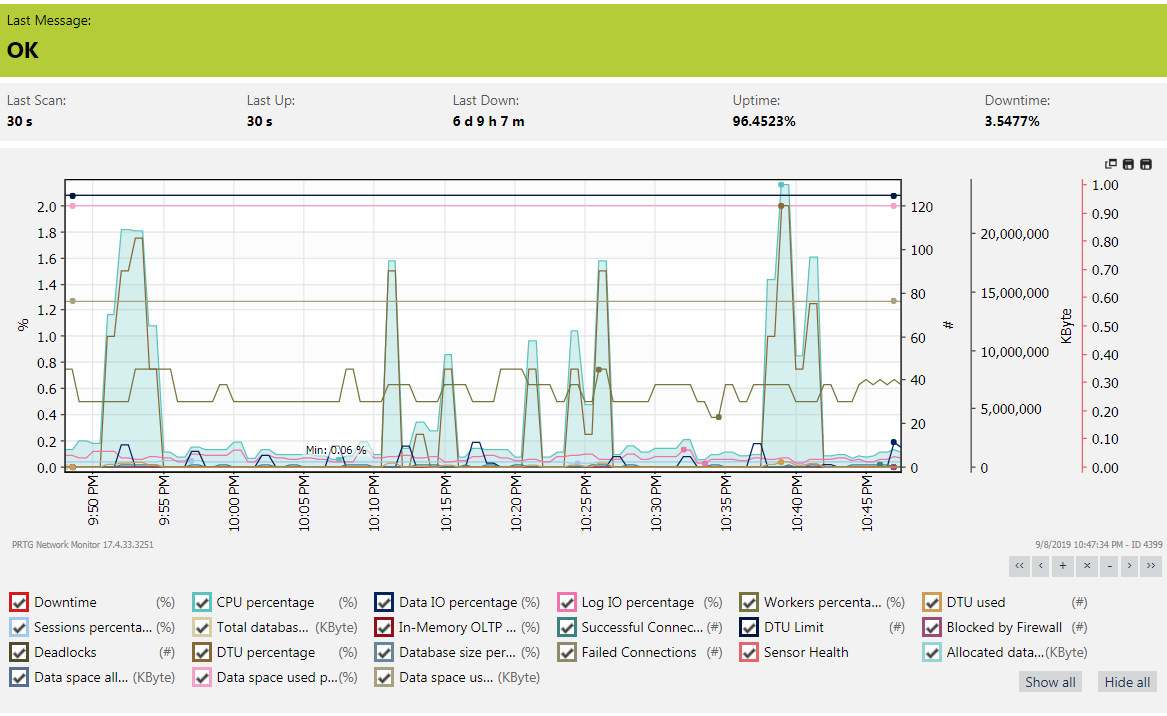 Azure sensor pack screenshot: Azure SQL Sensor - history