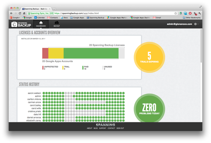 Spanning Software - The dashboard provides an overview of licenses and accounts, as well as status history