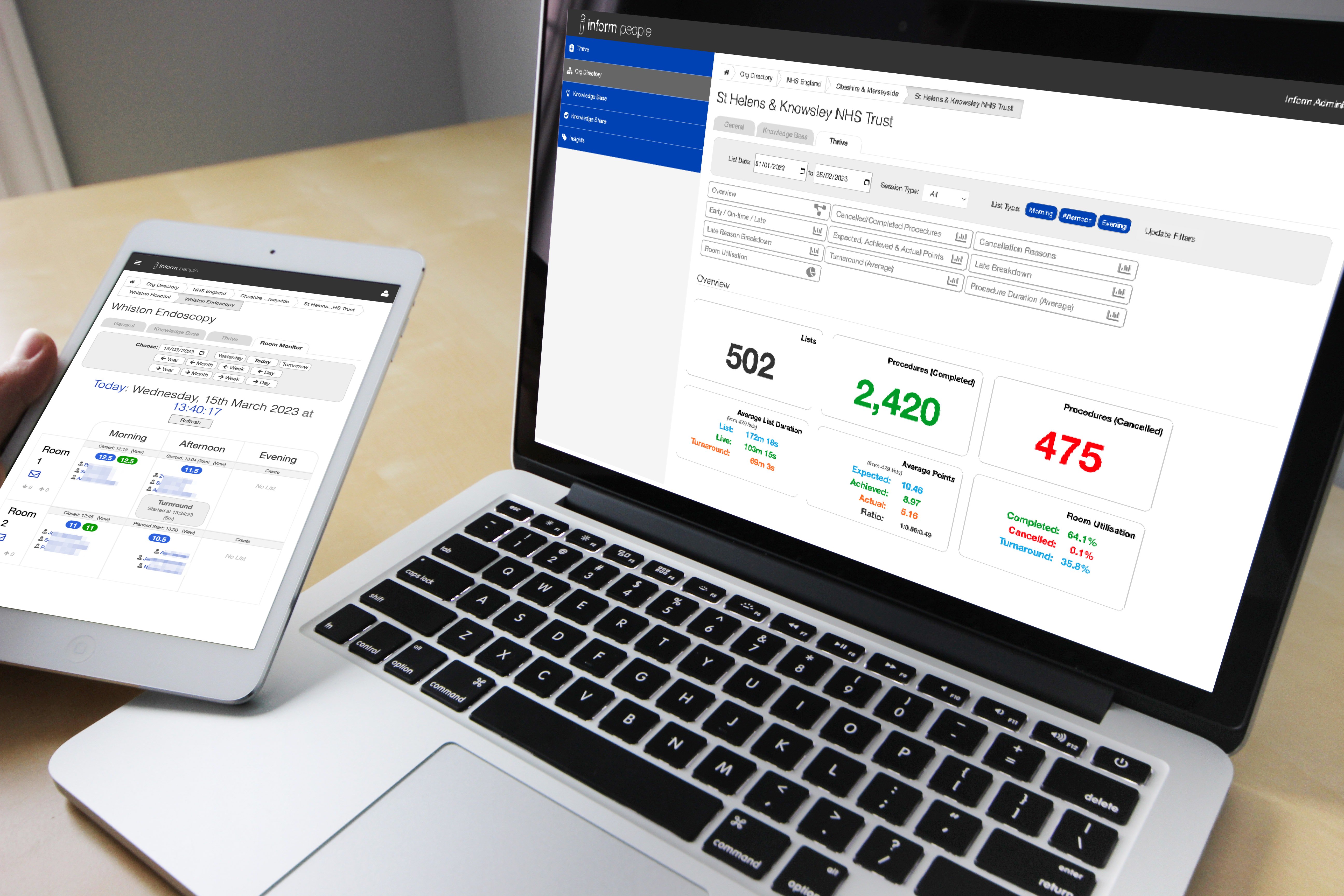 THRIVE screenshot: THRIVE Room Monitor view on tablet and Overview report on a laptop