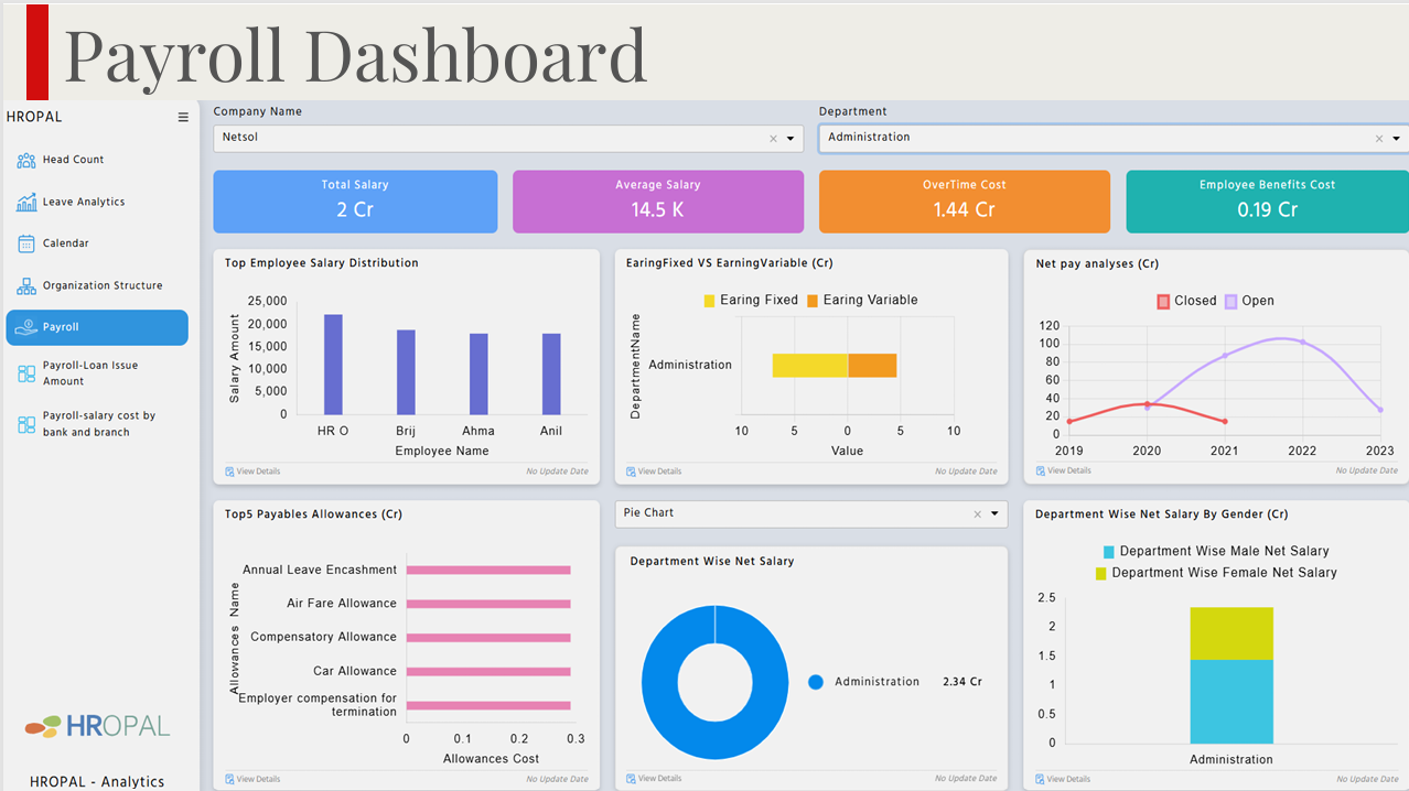 Core HROPAL screenshot: A comprehensive payroll overview, highlighting salary trends, overtime costs, and top allowances across years and departments. Visuals include salary distribution, gender-wise analytics, and fixed vs variable earnings.