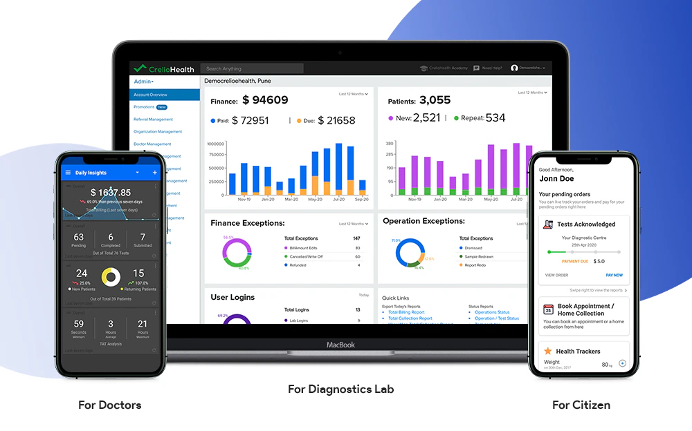 Labdaq Laboratory Information System – GDMJB