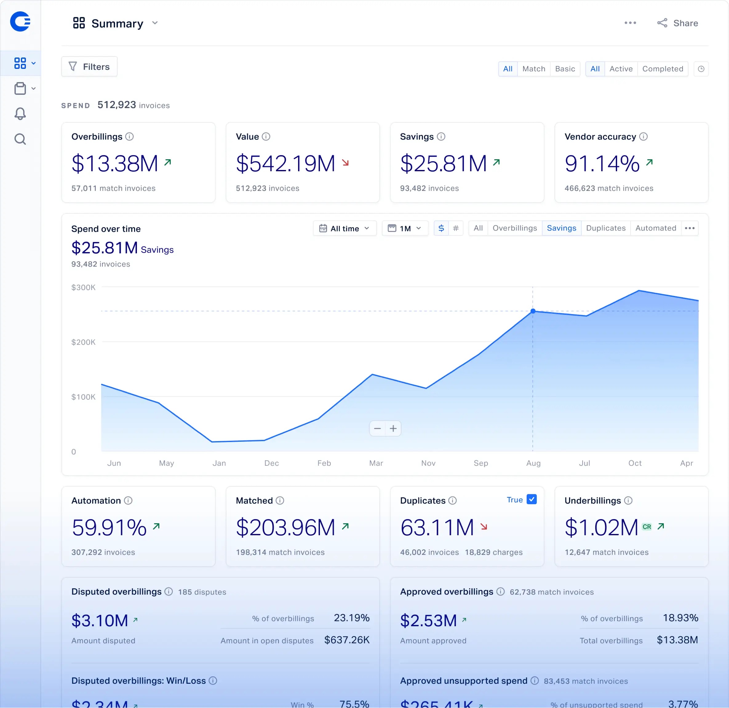 OpenEnvoy Dashboard: OpenEnvoy uses enterprise-grade AI technology to provide finance teams with complete control over their payment processes. Our AP automation solution eliminates overpayments, controls fraud, and provides total visibility into spend.