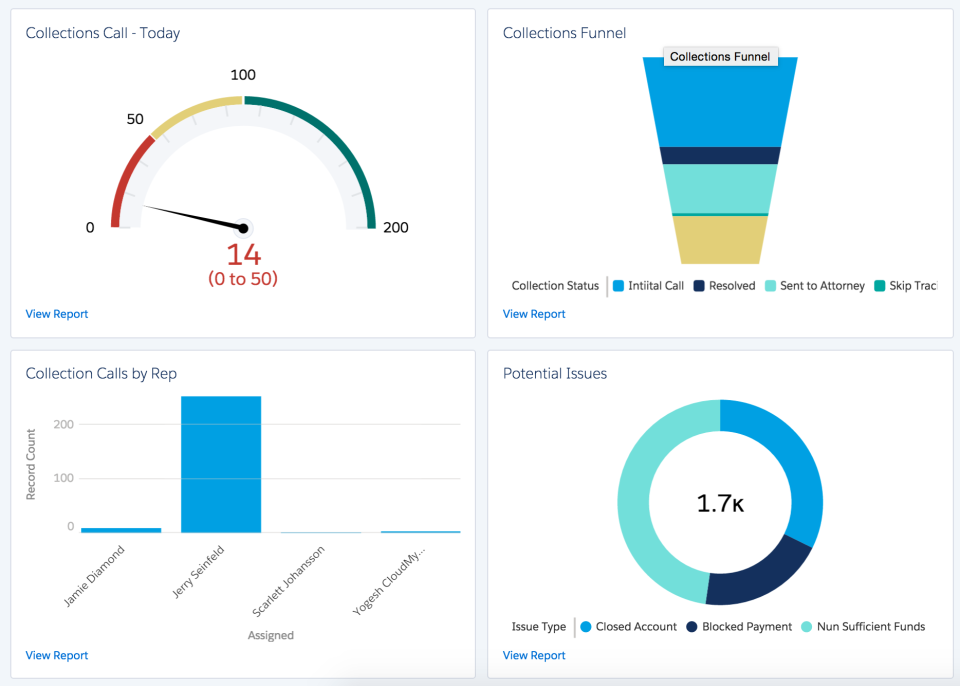 FUNDINGO Software - 2