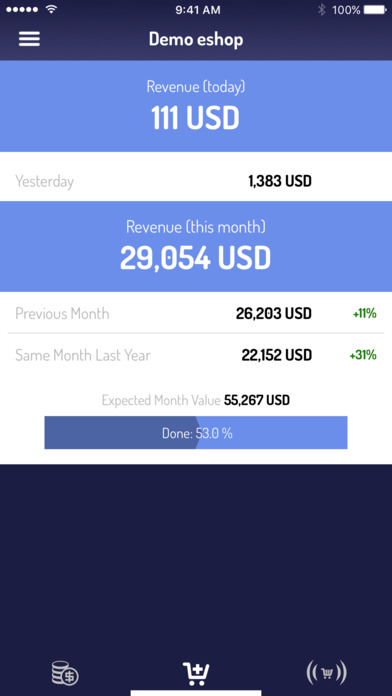 Track daily and monthly revenue via mobile device