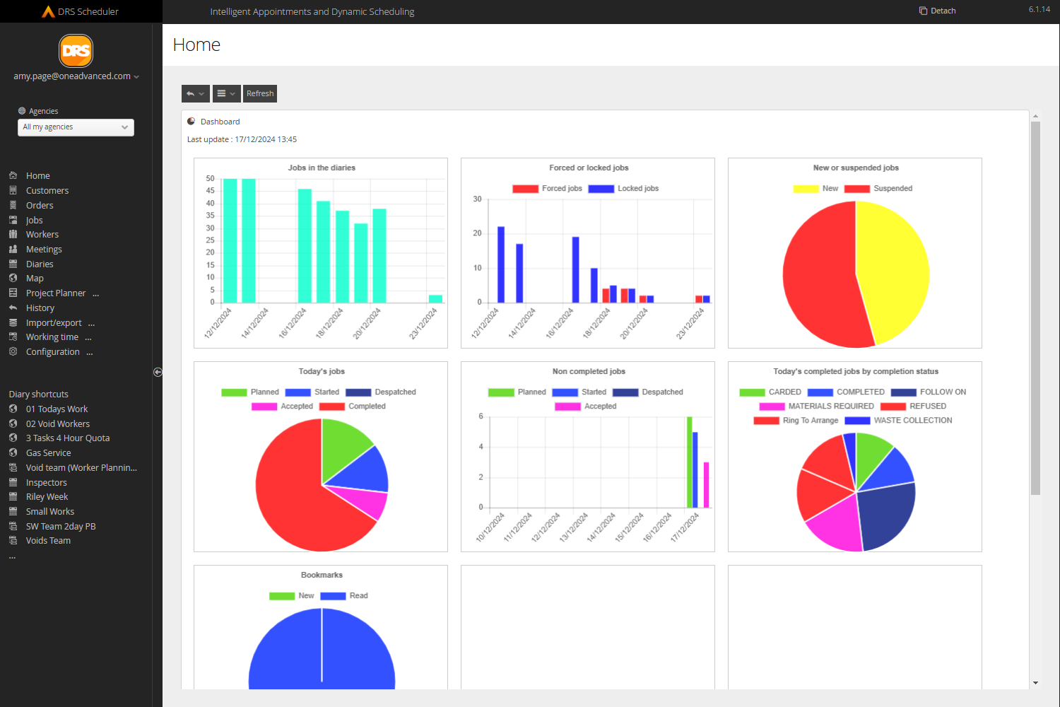 Dynamic Resource Scheduling