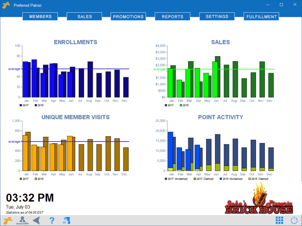 Visual KPI Dashboard